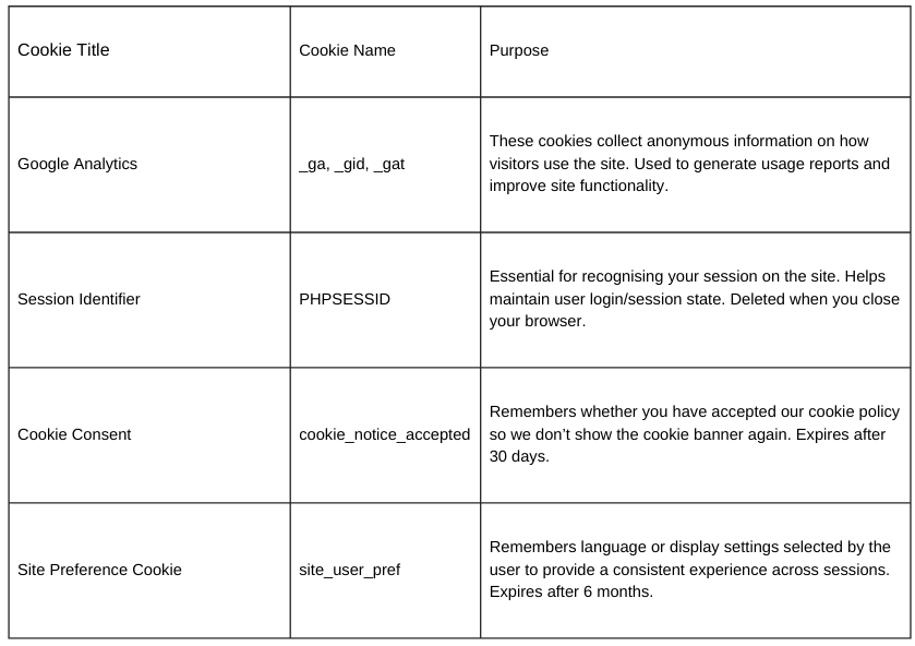 cookie chart